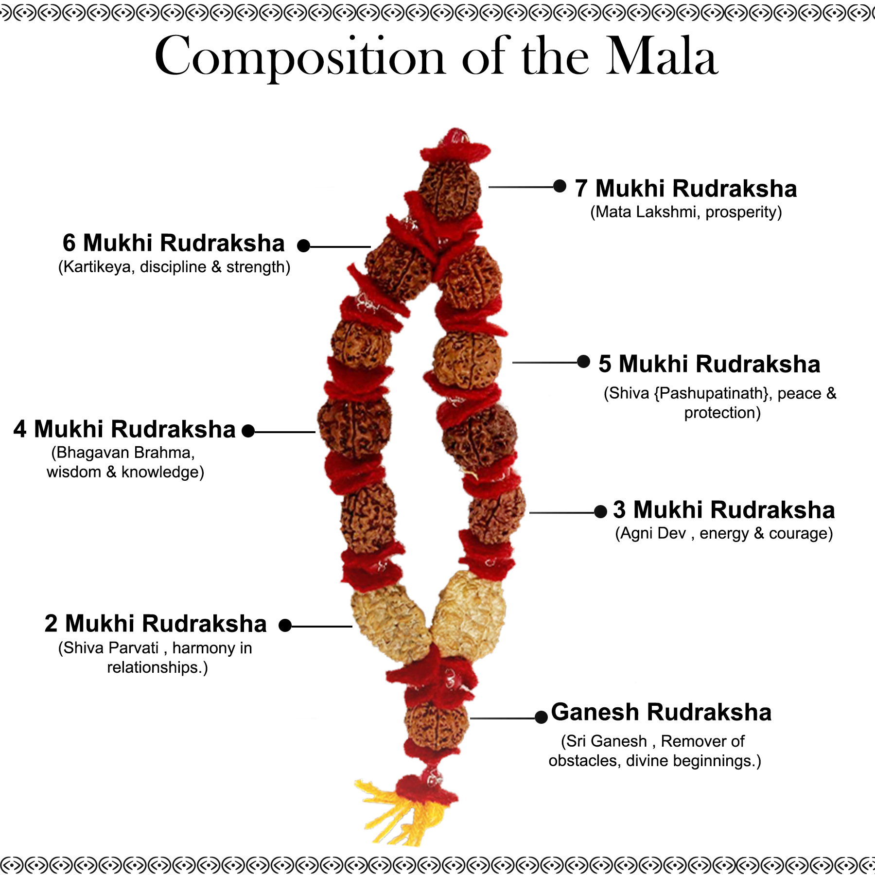 Rudraksha Kavach